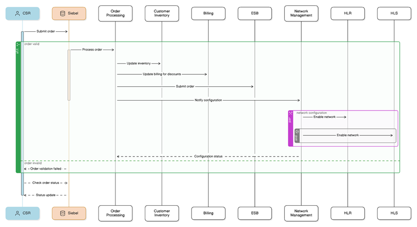 A screenshot of a computer

AI-generated content may be incorrect.