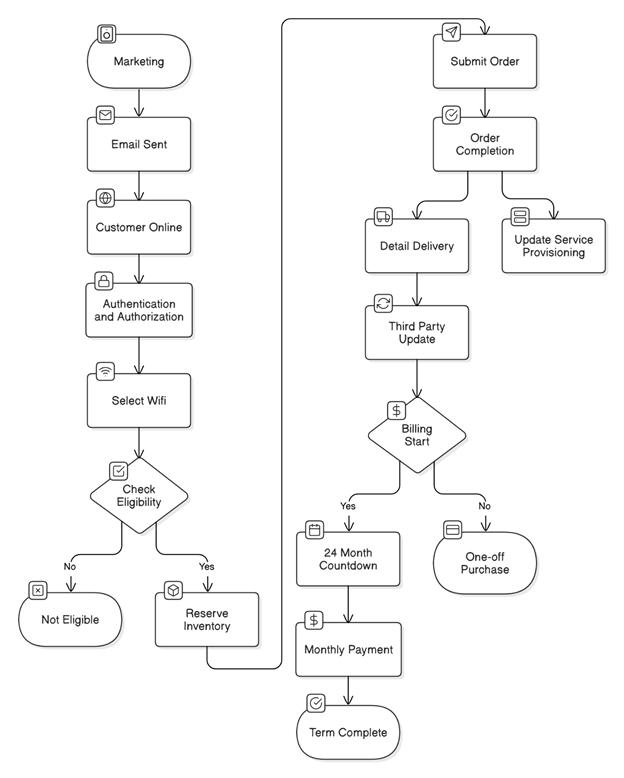 A diagram of a software company

AI-generated content may be incorrect.