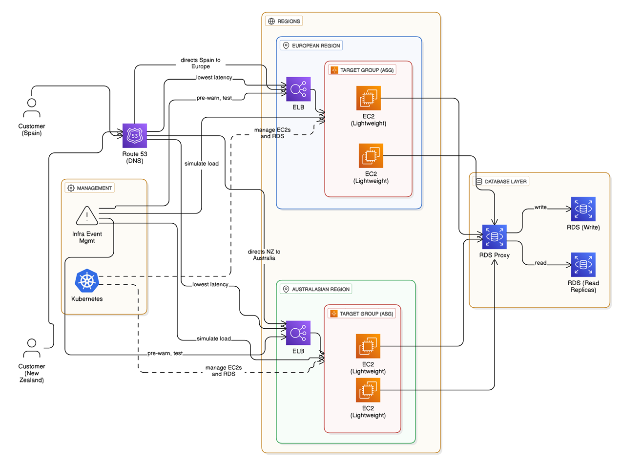 A screenshot of a computer

AI-generated content may be incorrect.